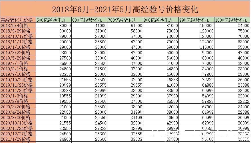 价格|梦幻西游：主播不再收千亿机会？对于千亿市场的影响有多大？