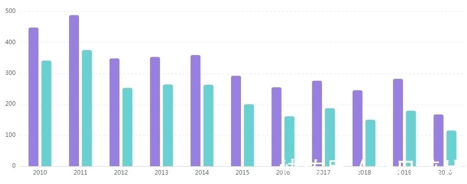 香港&一流的艺术史地位,二流的市场价格,不温不火的林风眠要崛起了吗