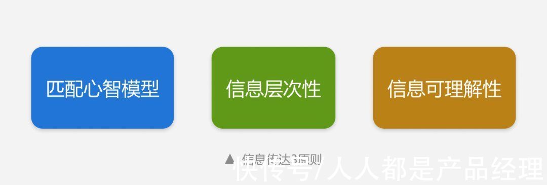b端|B端产品信息设计的3个原则