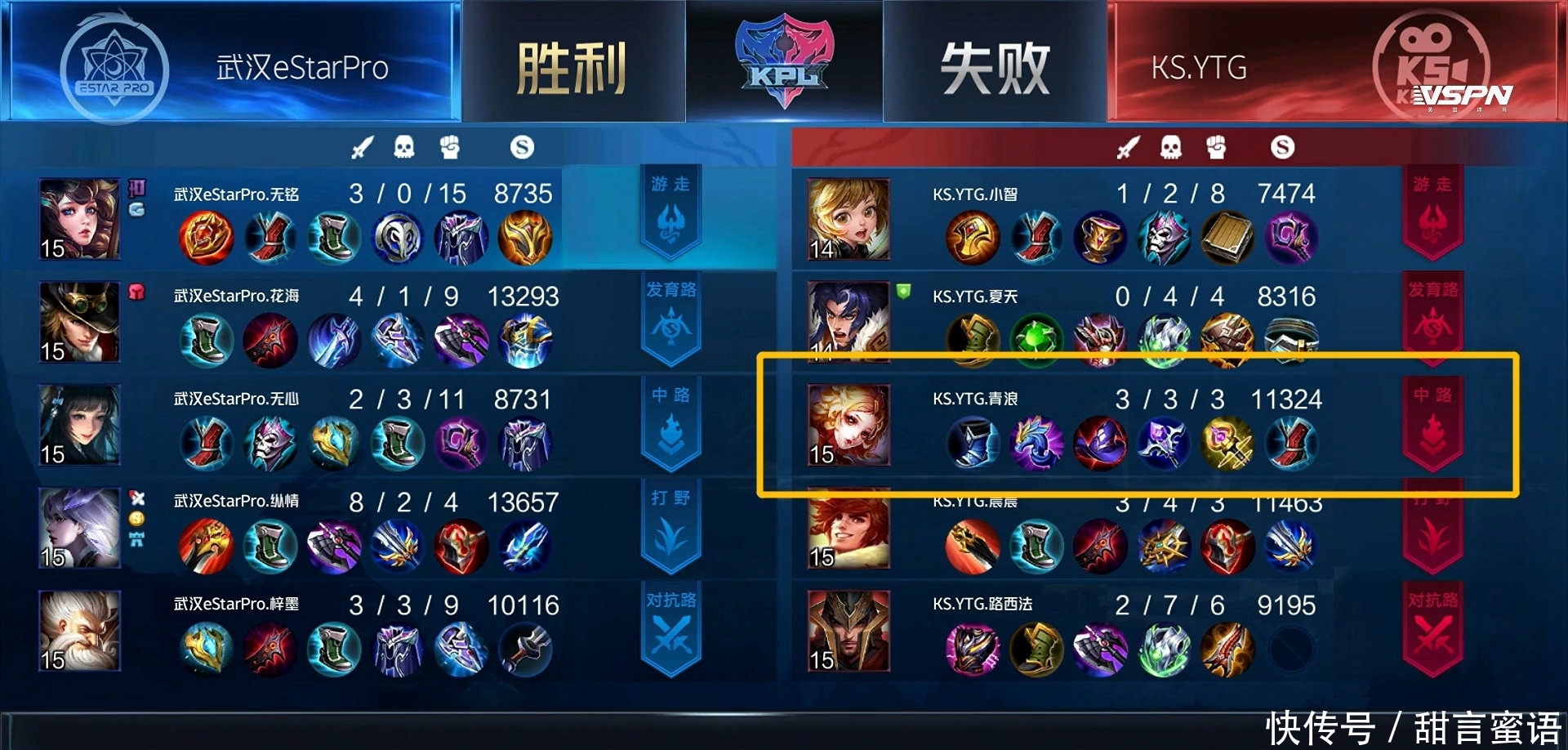 放飞自我|estar零封YTG：平头哥开启快乐电竞模式，只有妲己没有亚瑟？差评！