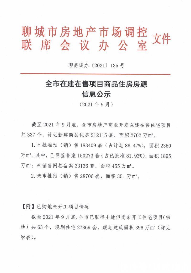 信息|聊城市全市在建在售项目商品住房房源信息公示(2021年9月)