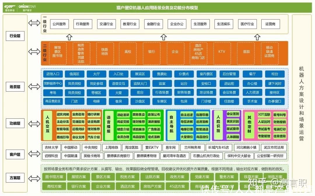 如何成功开启客户成功运营之路？