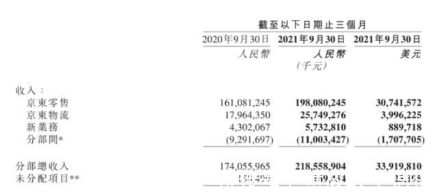 京东集团|百亿没白烧！刘强东十四年前的决定，如今成了京东手中的王牌！