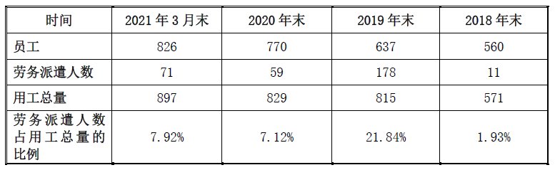 ipo|功率半导体厂商安芯电子改道科创板上市！近一半募集资金用于扩产