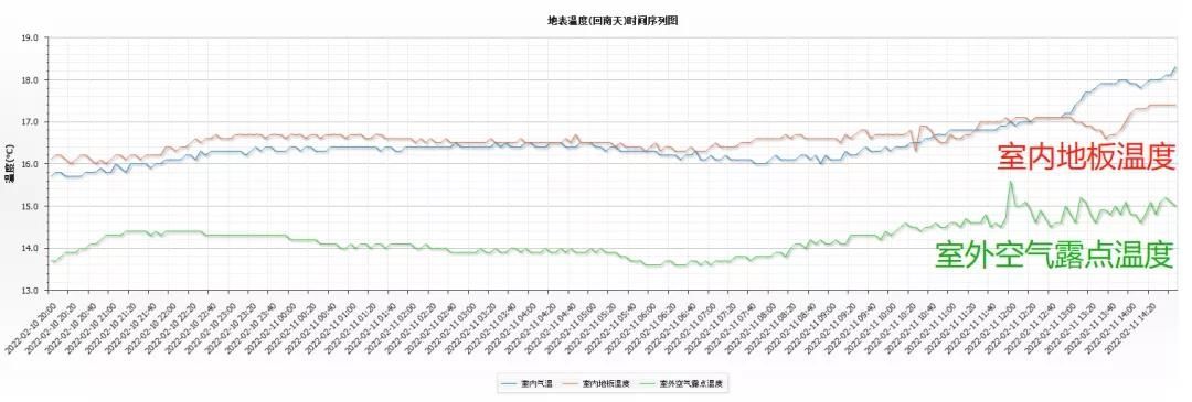 南方人|只有南方人才懂的痛！一份“回南天”除湿攻略