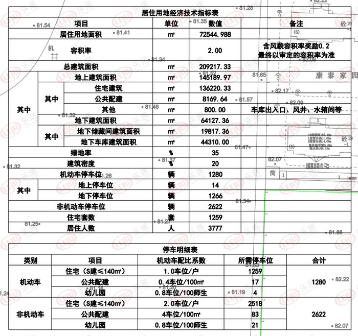 石家庄市|前太保改造回迁区二期设计方案公示：拟建18栋住宅，最高18层