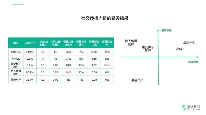 渠道|私域流量出圈，微信小程序要怎么玩？