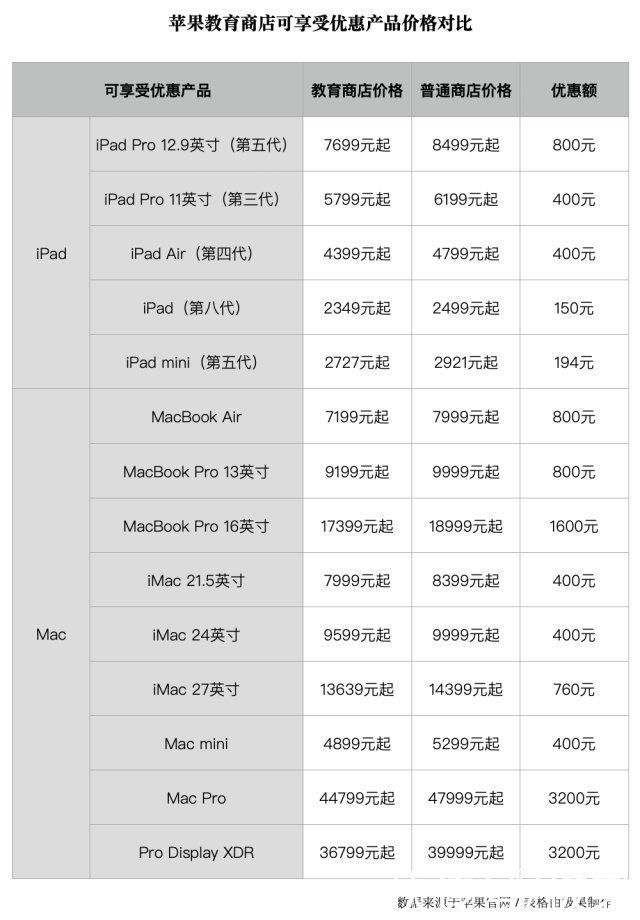 全系|苹果新品「买一送一」！全系大优惠直降3200元，这波羊毛必须薅