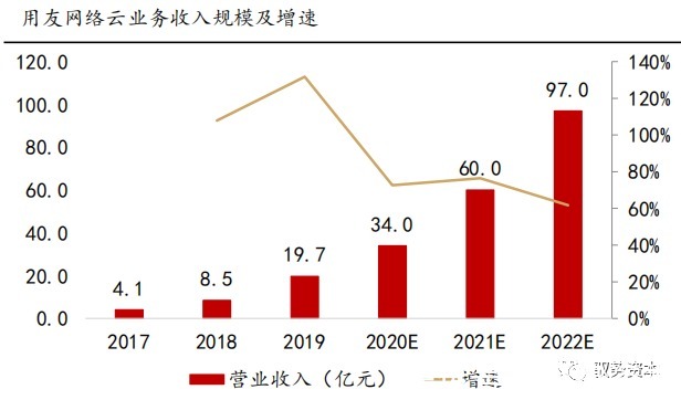 电商|海外SAAS行业深度报告（二）
