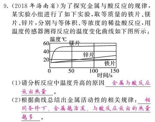 初中化学图像图表题答题方法+真题训练！