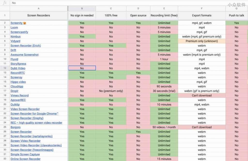 教学|Screenity – 支持 7 种标注方式，适合网课教学使用的录屏工具