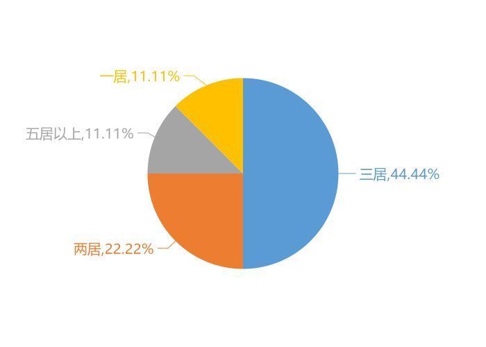 关注度|9月商河新房用户关注度大数据报告