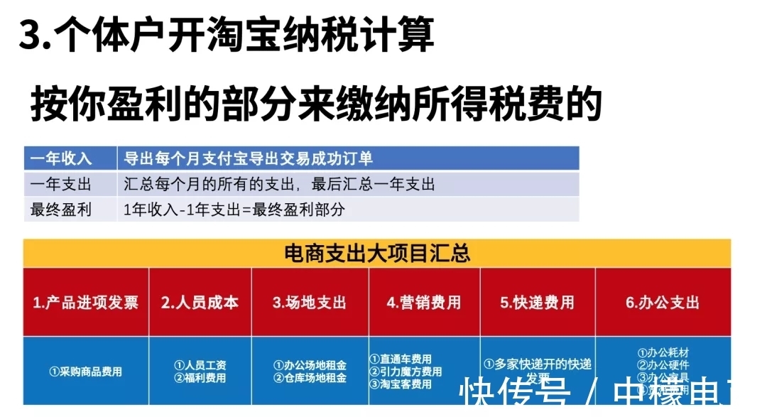 盈利|干货收藏：5分钟带你搞懂“电商税”怎么交