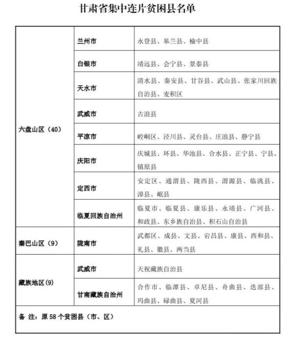 今年甘肃省继续实施重点高校招生专项计划