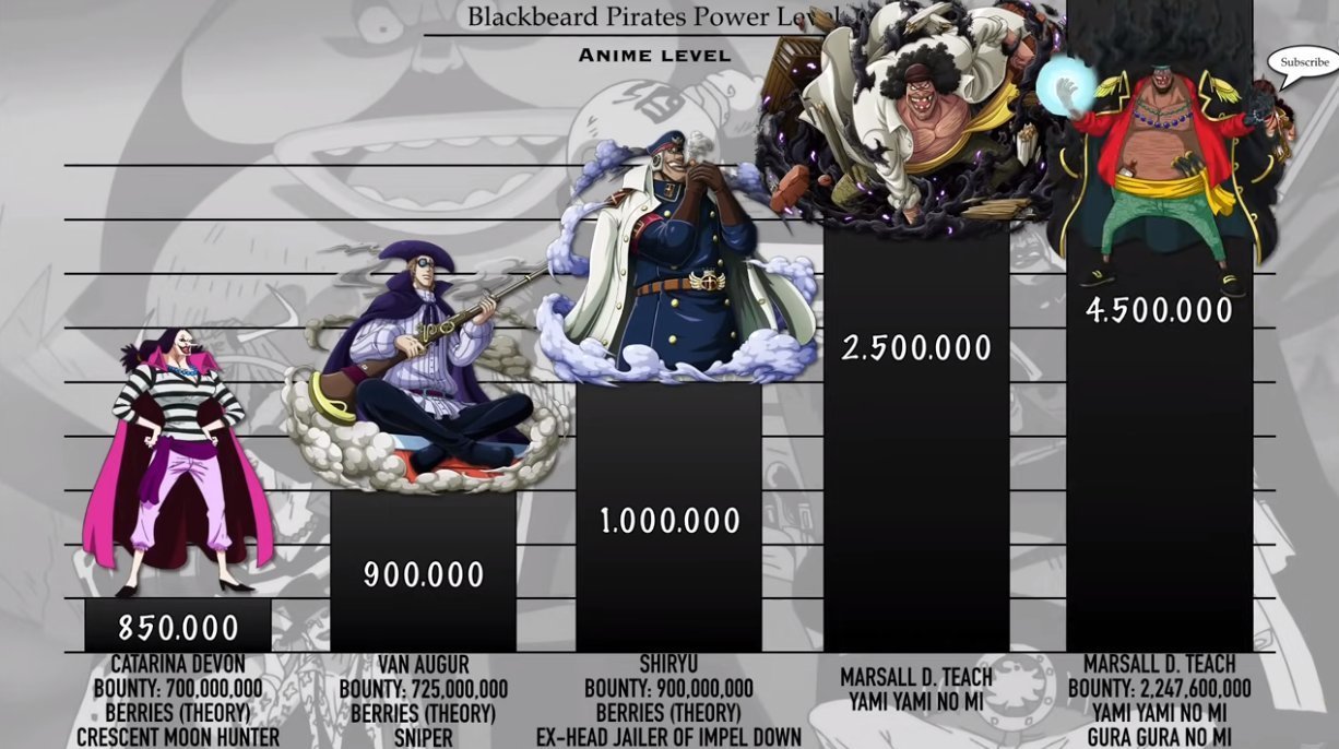 希留|海贼王:黑胡子全团战力排序,范·奥卡成团内核心,恶狼挤进前五