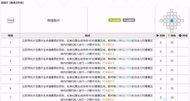 a8046|明日方舟：白值还不如小莫，也就比五星下位高了48点，异客难了