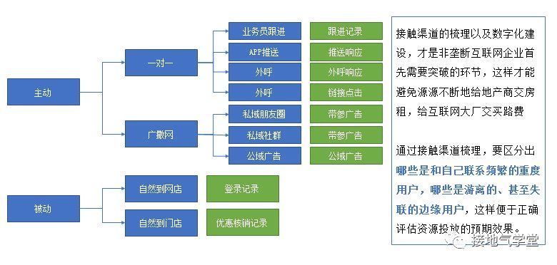 roi|用户分群模型，怎么搭建？