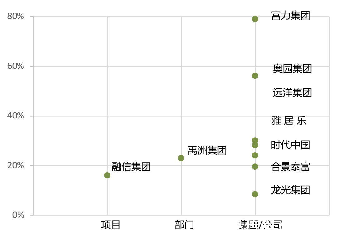 毛利率|政策“底线”来了！城市更新还能成为房企利润密码吗？｜寻找星辰大海③