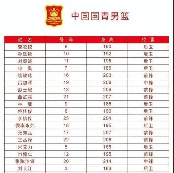 外甥|争议一幕!中国男篮再现关系户,杜锋外甥入选,这是不留余力啊