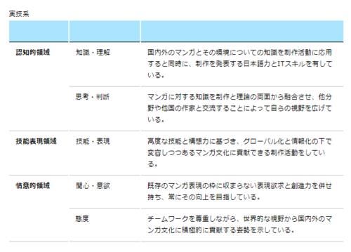 日本漫画专业大学推荐 京都精华大学 全网搜