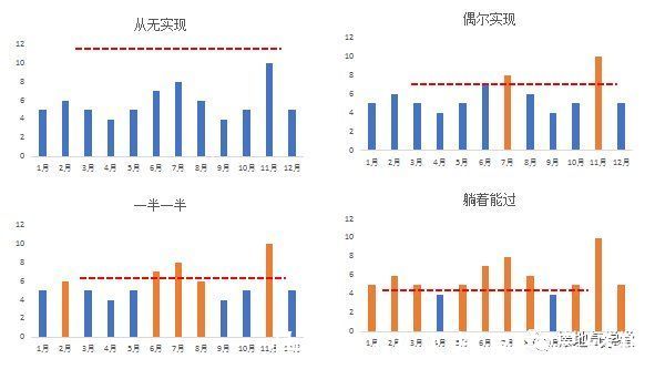 数据分析|数据分析，如何挖掘业务机会