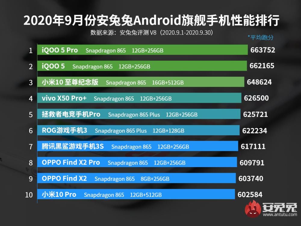 官方|《王者荣耀》5岁了！为何iQOO能一直伴随其左右成官方比赛用机？