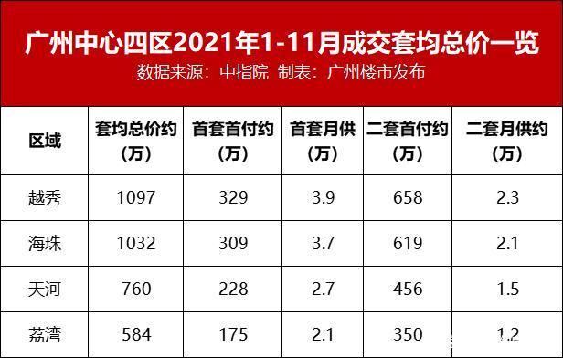 主城|广州主城想上车,难!