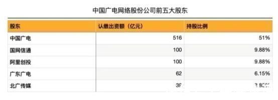 好处|中国第四大运营商是什么来头？它上线后消费者能得到什么好处？