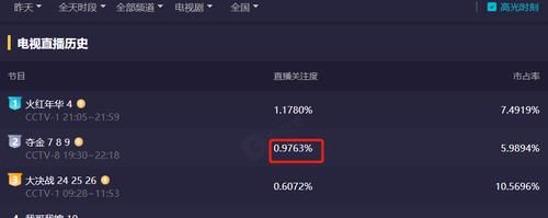 夺金|央视又一狠剧大爆,请来30多位“世界冠军”助阵,收视率直逼第一