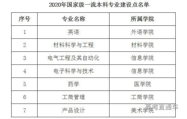 最新！福建12所大学国家级、省级一流专业名单出炉！