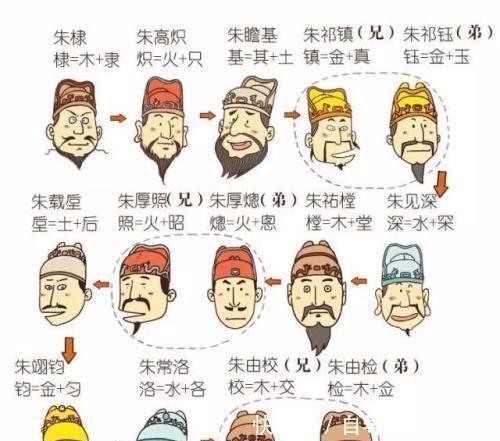 绞尽脑汁|朱元璋一个奇葩规定,逼得后代子孙绞尽脑汁取名字,让人哭笑不得!