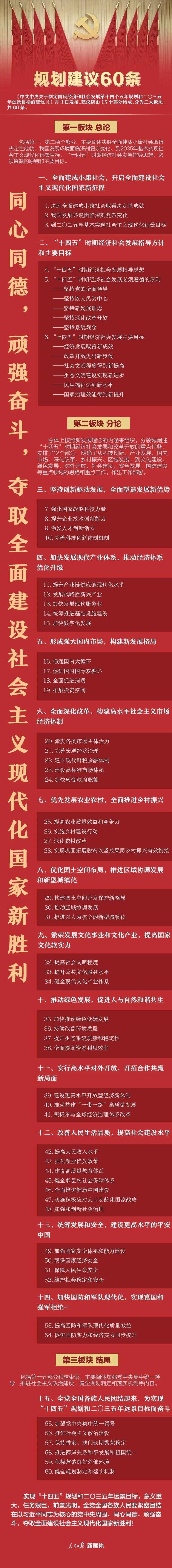 规划|【关注】图解+导图，一起学习规划《建议》