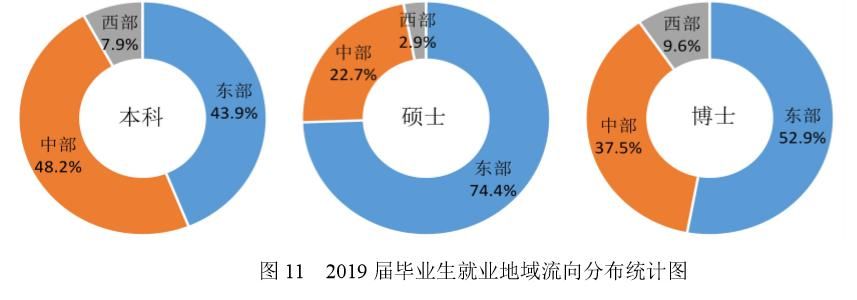 地域|不再委屈！这些因地域备受冷落的“双一流”高校 ，靠强劲实力逆袭！