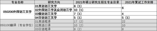 惊呆了！海南大学临时缩招，好多专业直接砍掉