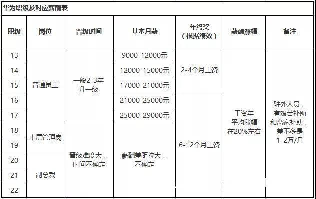 国产品牌|华为人均工资110万，流水线普工工资能拿多少？辞职员工告诉你