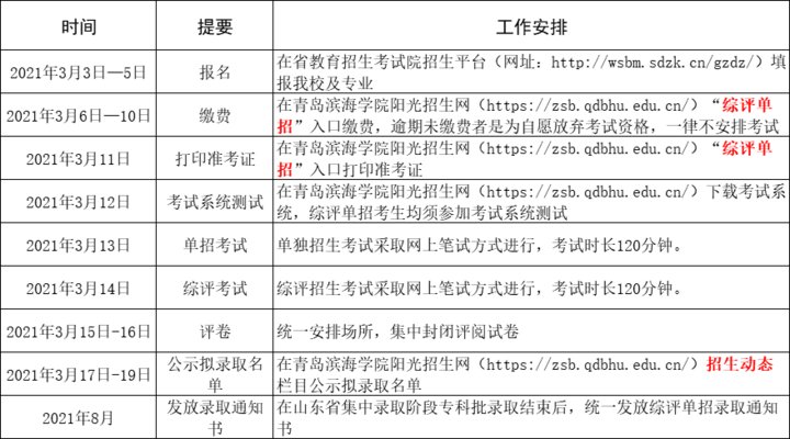 读本科高校！青岛滨海学院发布2021年单招综评计划2500人