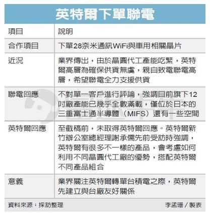 订单|特色工艺的逆袭！联电获Intel外包订单