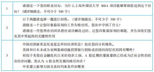 收藏！ 各大高校往年MBA 提前面试个人申请短文真题来啦