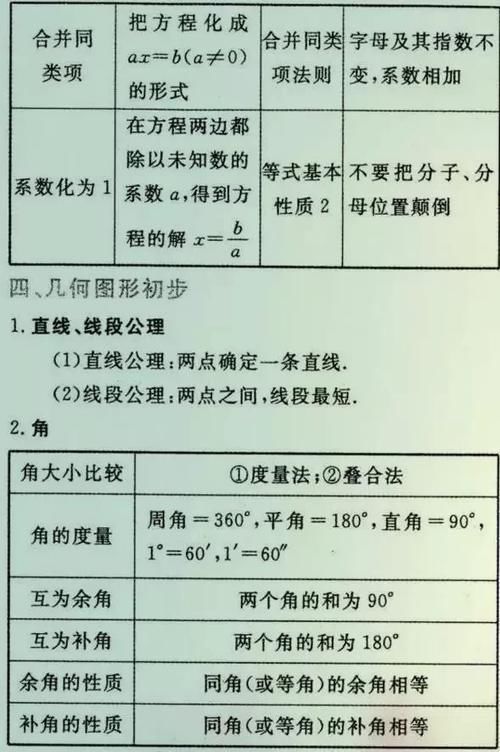 初中数学难？最难无非也这25张公式表，吃透了初中3年不下145!