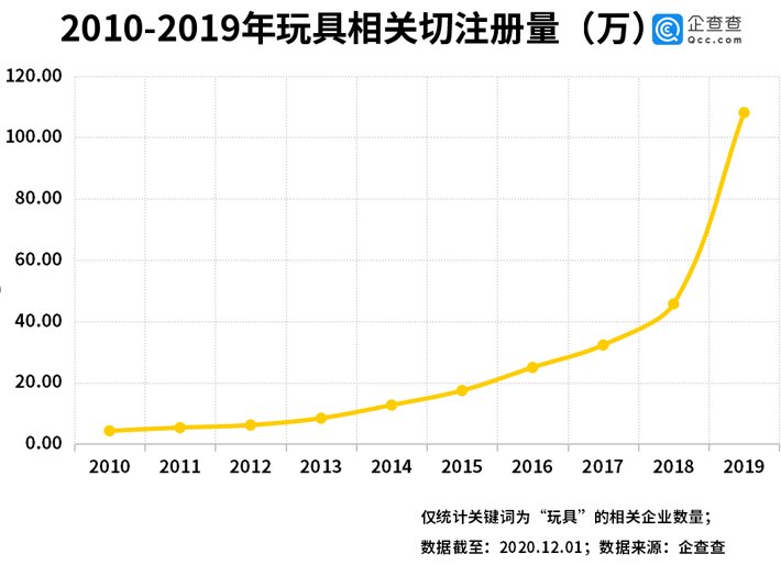 手办|数说壹点｜618盲盒手办备货量同比暴增1000%的背后