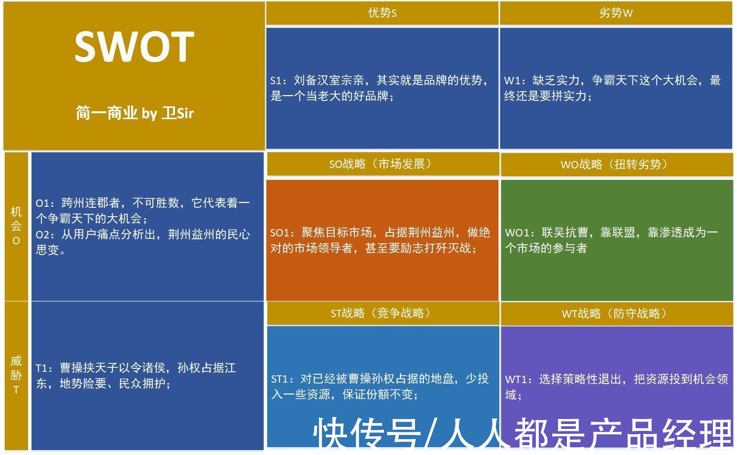 策略|从战略到执行：业务领先模型 BLM 战略篇「市场洞察」