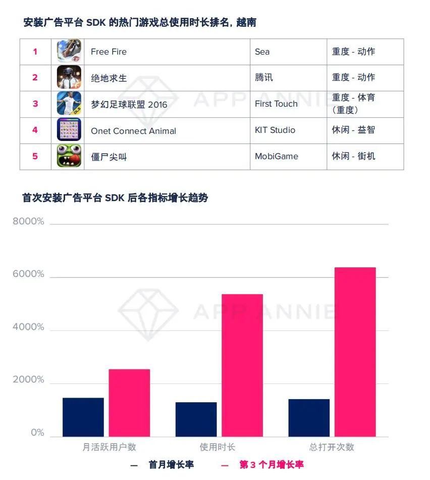 手游市场|大变局？TOP1000手游89%加入广告变现，瓜分2400亿美元广告市场