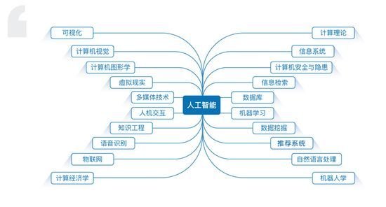 语言|NLP≠NLU，机器学习无法理解人类语言