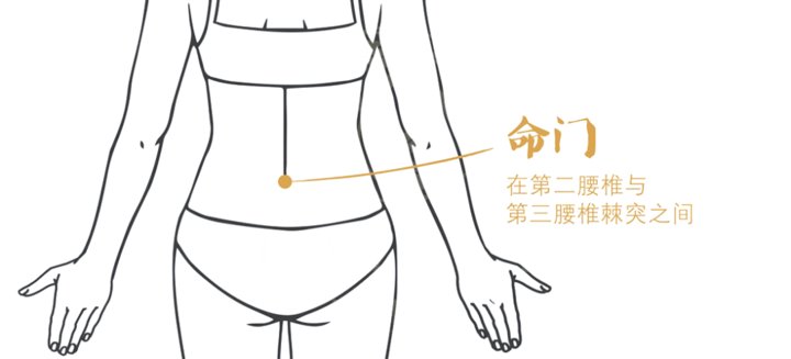 郄门穴|守好这五扇“健康之门”，让你百病难侵