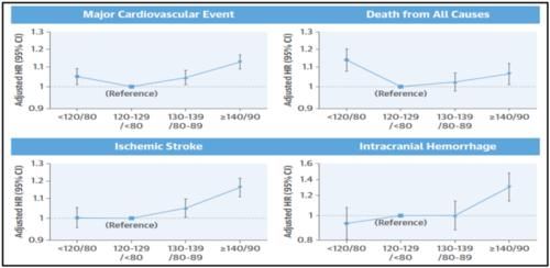 房颤患者|房颤合并高血压,这样降压更有效!