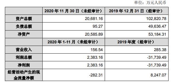 收购|与华为“闹掰”一年多,伟创力实业年收入仅百万,终被卖给领益制造