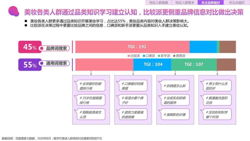 关键字|2020百度美妆行业研究-人群篇