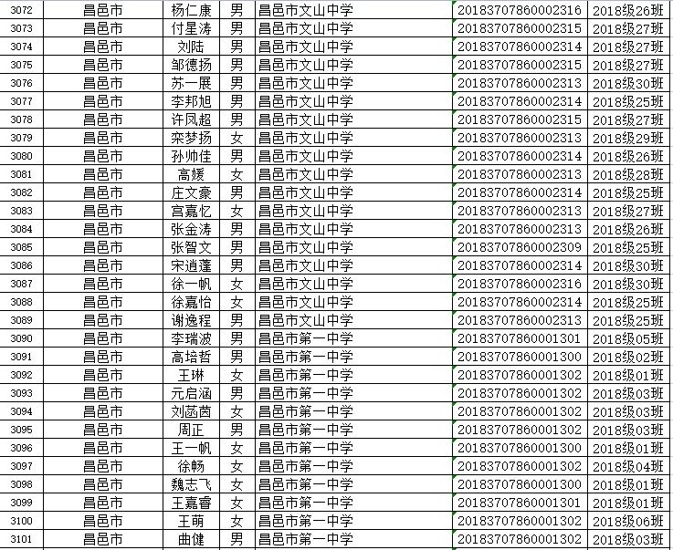 山东省|省级优秀！潍坊这些学生、班集体上榜！有你家孩子吗？