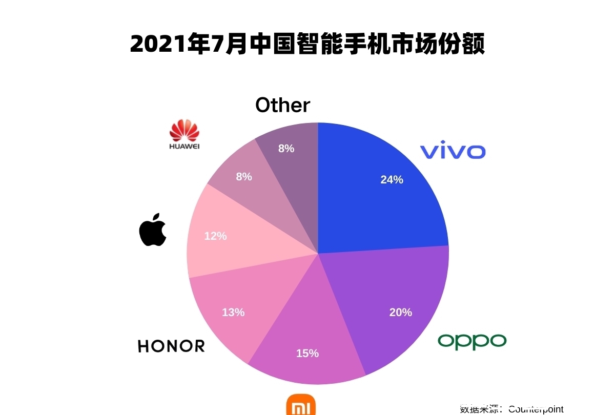 高端|接棒华为，vivo征战高端市场的底气是什么？