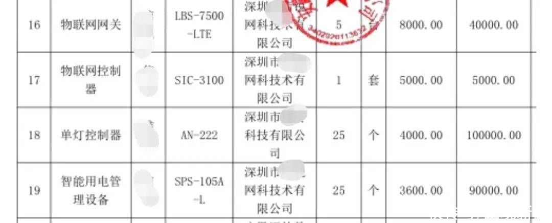 正观快评：3600元的插线板究竟是如何中标的？